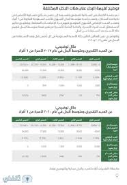 قم بتسجيل الدخول باستخدام حساب microsoft. Ø­Ø³Ø§Ø¨ ØªØ¹Ù„ÙŠÙ‚ Ø§Ù„Ø¯Ø±Ø§Ø³Ø©