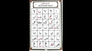Here is a list of useful lessons using al qaeda al noorania is the best way to teach kids the arabic alphabet and quranic tajweed at the same time in my opinion. Al Qaeda Al Noorania Lessons All Videos Fluent Arabic