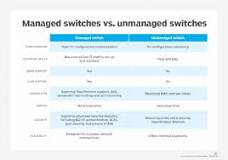 The differences between managed and unmanaged switches