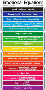 Pin By Candy Mccall On Coping Skills Emotions Emotional Health Psychology