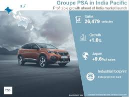 It's free and you can receive it within 24 hours. Groupe Psa Commercial Results 2018 Groupe Psa
