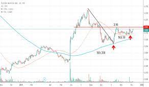 Antara salah satu tips untuk melabur jangka masa panjang, selain melihat pada fundamental analisa, anda sebenarnya boleh tengok juga senarai pemegang saham. Saham Tm Hari Ini Rasong