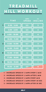 5 Treadmill Workouts For Weight Loss Self