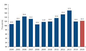 Maybe you would like to learn more about one of these? How To Become A Zookeeper Salary Courses