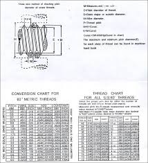 threading on lathe