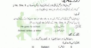Vegetables And Fruits Names In Urdu And English List