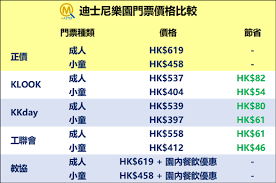標準入場門票 · 3歲以下小童可免費入場。 · 持香港身份證明文件或社會福利署簽發之長者咭的65歲或以上本港居民、持「殘疾人士登記證」人士、及持香港身份證明文件的本港居民 . é‚Šåº¦è²·æµ·æ´‹å…¬åœ'è¿ªå£«å°¼é–€ç¥¨æœ€æŠµ