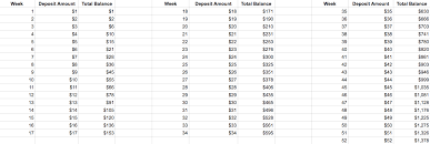 52 Week Money Challenge 2017 The Easiest Way To Save 1 378