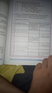 Pilihlah salah satu jawaban dari a, b, c, atau d yang paling benar! 24 Kunci Jawaban Prakarya Kelas 7 Semester 2 Halaman 12 Revisi Revisi Guru Id