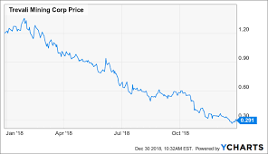 Top 5 Mining Stocks To Watch In 2019 Seeking Alpha