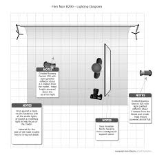 Learn The Rules Of Film Noir How To Light It