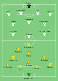 Calendario de ferias de formación en las principales ciudades de argentina. Chile En La Copa Mundial De Futbol De 2010 Wikipedia La Enciclopedia Libre