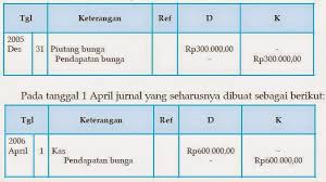 Meskipun akuntansi untuk perusahaan dagang dalam banyak hal tidak berbeda dengan. Pengertian Beserta Contoh Jurnal Pembalik Terlengkap Liputan Berita 21