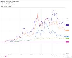 3 reasons why the crypto market is crashing today. Here S Why Marathon Digital Holdings Riot Blockchain And Canaan Crashed In April The Motley Fool