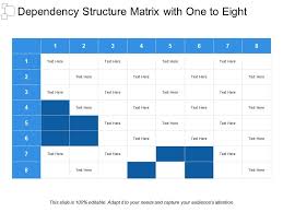 dependency structure matrix with one to eight presentation