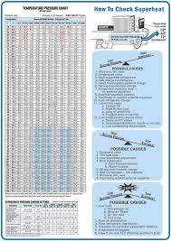 73 Inquisitive Subcooling And Superheat Chart