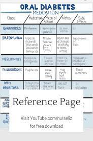Https Youtu Be Hrmlyl8ompu Oral Diabetes Medication Comparison Chart Medications Nursing Diabetes Medications Chart Nursing School Survival