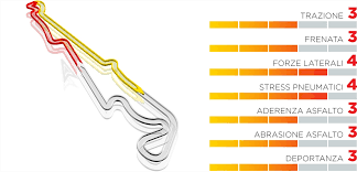 Nel 2018, il gp di francia è rientrato nel calendario di formula 1, dopo la sua ultima apparizione del 2008. Hnpn1wvw5ujtmm