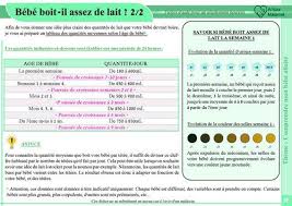 Poussee De Croissance De Bebe Le Guide De Survie Bebe 6 Semaines Rythme Bebe 3 Mois Selles Bebe