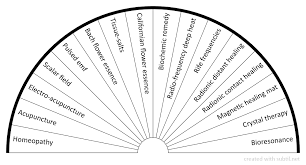 The potential answers are laid out in front you. Pendulum Dowsing Charts Pdf