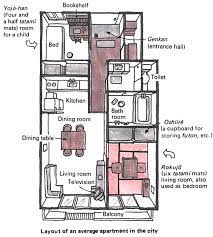 Just how small are japanese apartments? Example Of Japanese Apartment For Family Of 3 Videos I Ve Seen Show Apartments A Half Or Quarter Japanese Apartment Japan Apartment Japanese Apartment Layout