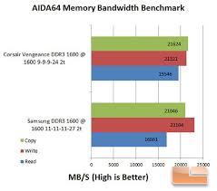 Samsung 8gb 30nm Ddr3 1600mhz Memory Kit Review Page 3 Of