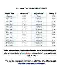 52 Up To Date Converting To Military Time