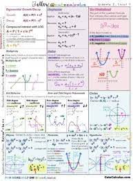 The Best Algebra 2 Reference Guide Formula Sheet Cheat Sheet Pdf 2 Pages In 2021 Maths Algebra Formulas Algebra Algebra Formulas