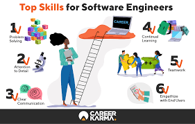 How To Become A Software Engineer In 2021 Career Karma