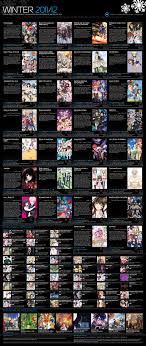 Magicasparagus Anime Charts