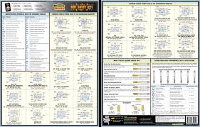 48 Scientific Insert Designation Chart