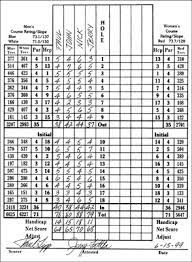 Truth be told, there is more to calculating a golf handicap than one might think. How To Keep Score During A Golf Game Dummies