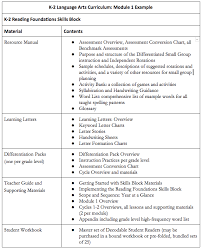 Curriculum Q A Blog Question 12 El Education