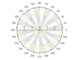 Angular Scale Configurator