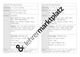 Spickzettel Fur Eine Personenbeschreibung Unterrichtsmaterial Im Fach Deutsch Personenbeschreibung Spickzettel Satzanfange