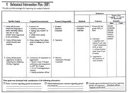 Developing Behavioral Intervention Plans A Sequential
