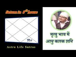 Saturn In 8th House Of Vedic Astrology Birth Chart Youtube