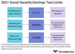 For 2021, the amount you can earn per month while drawing social security disability is $1,276, up from $1,260 in 2020. What Are The 2021 Social Security Earnings Test Limits The Motley Fool