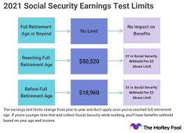 What are direct deposit and direct express®? What Are The 2021 Social Security Earnings Test Limits The Motley Fool