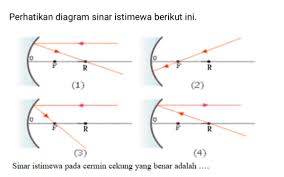 Maybe you would like to learn more about one of these? Sinar Istimewa Pada Cermin Cekung Yang Benar Adalah Brainly Co Id