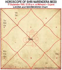 Bhrigu Nadi Astrology Research Portal Horoscope Of Shri