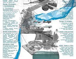 Site Inventory Analysis And Synthesis On Behance Landscape Architecture Graphics Landscape Urban Design Diagram