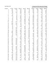 gre concordance chart table 1c verbal reasoning