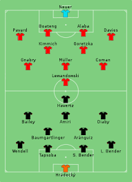 W piątek 5 lutego bayern monachium odniósł 15. Bayern Monachium W Sezonie 2019 2020 Wikipedia Wolna Encyklopedia