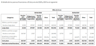 See actions taken by the people who manage and post content. Fc Barcelona La Liga Barcelona S Short Term Debt Stands At 730 Million Euros Marca