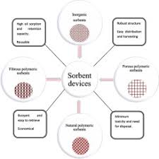 Are crepe erase ingredients safe and effective? 2gzfp33tbt Tm