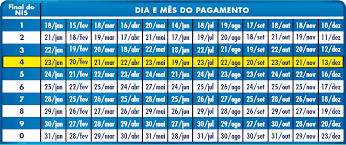Economia g1 beneficiários fora do bolsa família 2 de 2 auxílio emergencial calendário completo 15.06.21 — foto: Bolsa Familia 2021 Calendario Cadastro Saldo Consulta