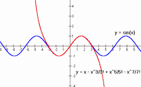 Graph Of Sine And Its Taylor Polynomial Calculator Sin