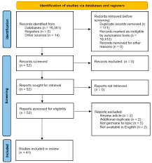 Interprofessional Education and Research in the Health Professions: A  Systematic Review and Supplementary Topic Modeling