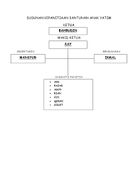 We did not find results for: Susunan Kepanitiaan Santunan Anak Yatim